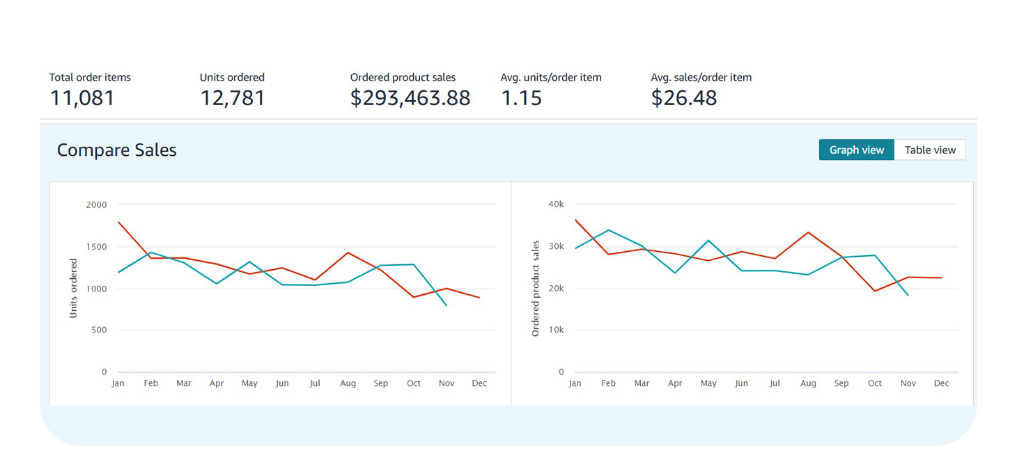 PPC Automation Results - AI Optimized